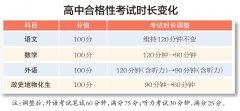 北京：数学等高中合格考缩短考试时长