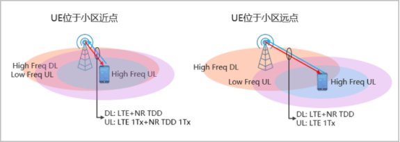 5G 时代，“超级上行”有多行？