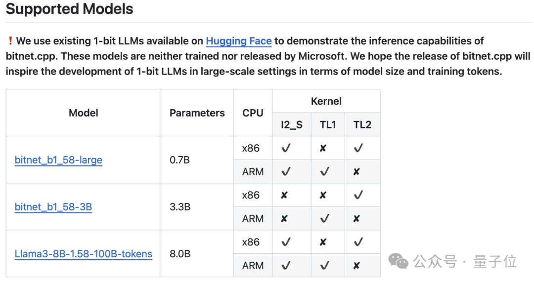 微软开源 1.58bit 推理框架：千亿参数模型量化后单 CPU 可跑，速度每秒 5-7 个 token
