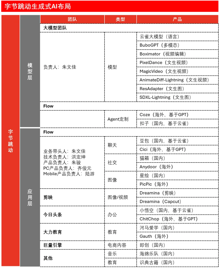 原阿里巴巴“通义千问技术负责人”周畅被曝已加入字节跳动