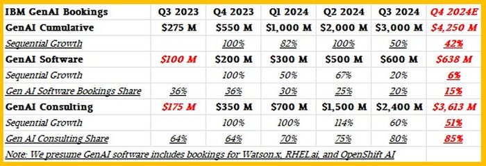 IBM 押对 Red Hat：340 亿美元收购已近乎回本，收入贡献占比升至 17.5%