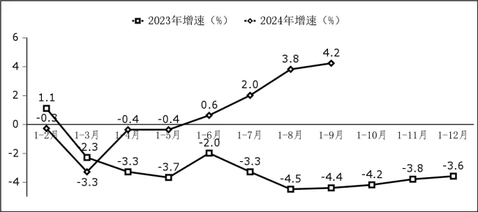 工信部：2024 年前三季度我国软件业务收入 98281 亿元，同比增长 10.8%