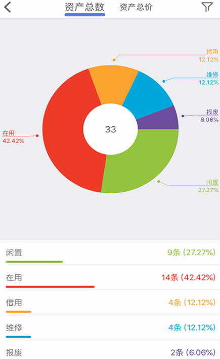 资产管理软件有哪几个 好用的资产管理app分享