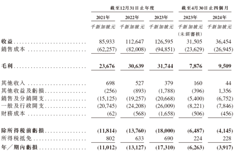 阿里又收获一家上市公司，东南亚电商代运营企业 Synagistics 成港股首单 De-SPAC