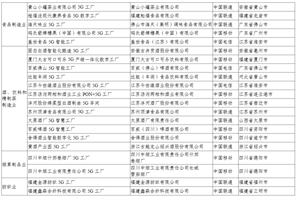 工信部公示 2024 年 5G 工厂名录，比亚迪、联想等 400 个项目上榜