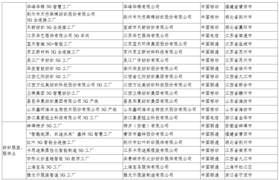 工信部公示 2024 年 5G 工厂名录，比亚迪、联想等 400 个项目上榜