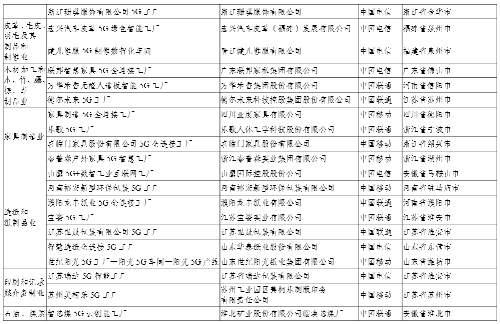 工信部公示 2024 年 5G 工厂名录，比亚迪、联想等 400 个项目上榜