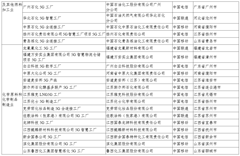 工信部公示 2024 年 5G 工厂名录，比亚迪、联想等 400 个项目上榜