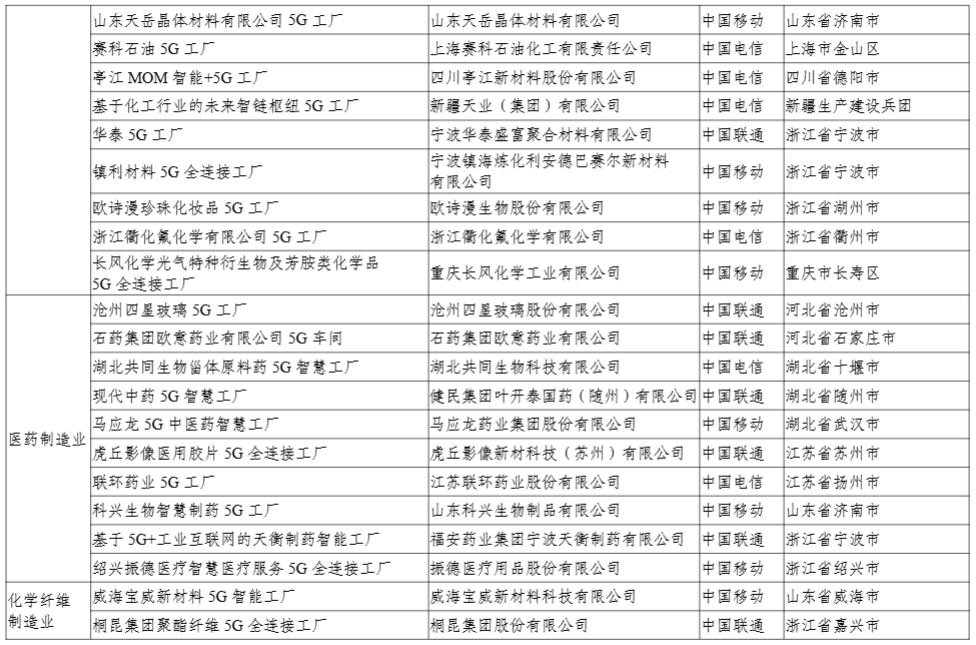 工信部公示 2024 年 5G 工厂名录，比亚迪、联想等 400 个项目上榜