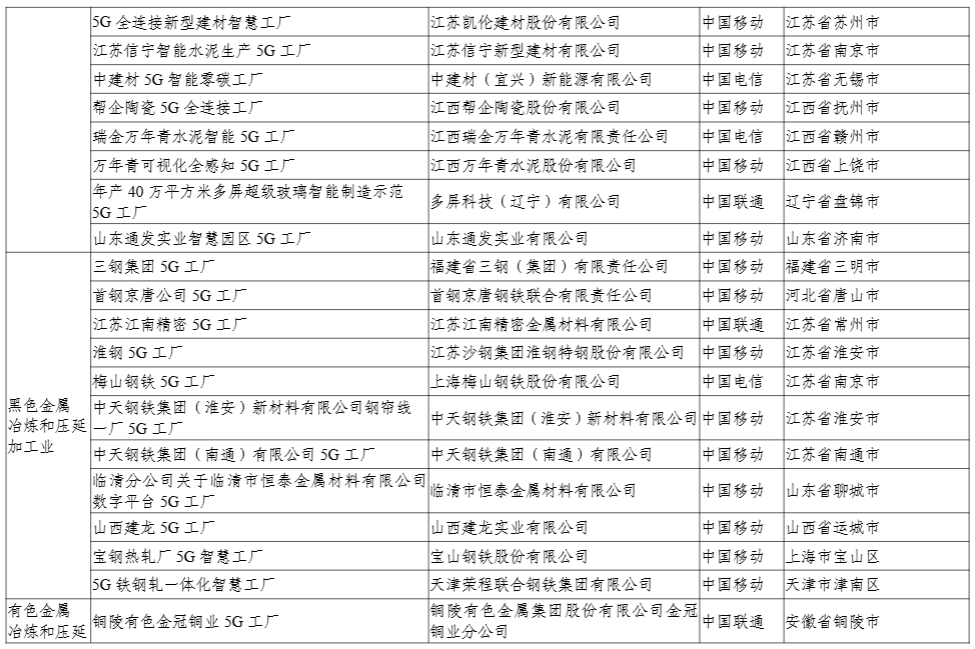 工信部公示 2024 年 5G 工厂名录，比亚迪、联想等 400 个项目上榜