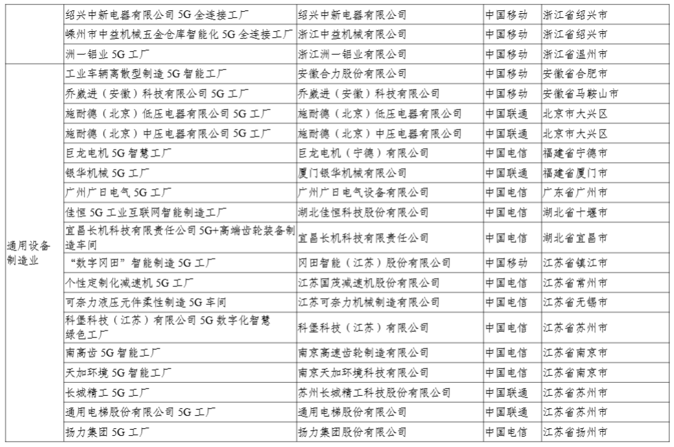 工信部公示 2024 年 5G 工厂名录，比亚迪、联想等 400 个项目上榜