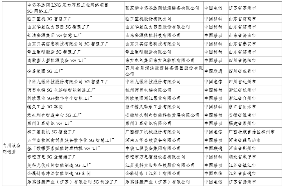 工信部公示 2024 年 5G 工厂名录，比亚迪、联想等 400 个项目上榜