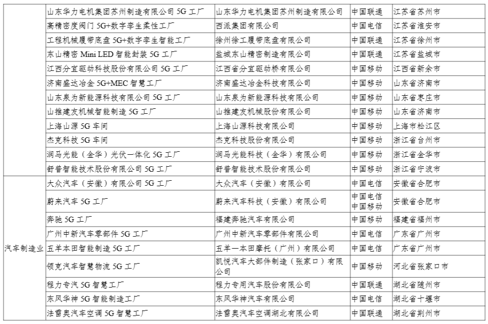 工信部公示 2024 年 5G 工厂名录，比亚迪、联想等 400 个项目上榜