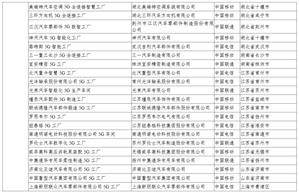 工信部公示 2024 年 5G 工厂名录，比亚迪、联想等 400 个项目上榜