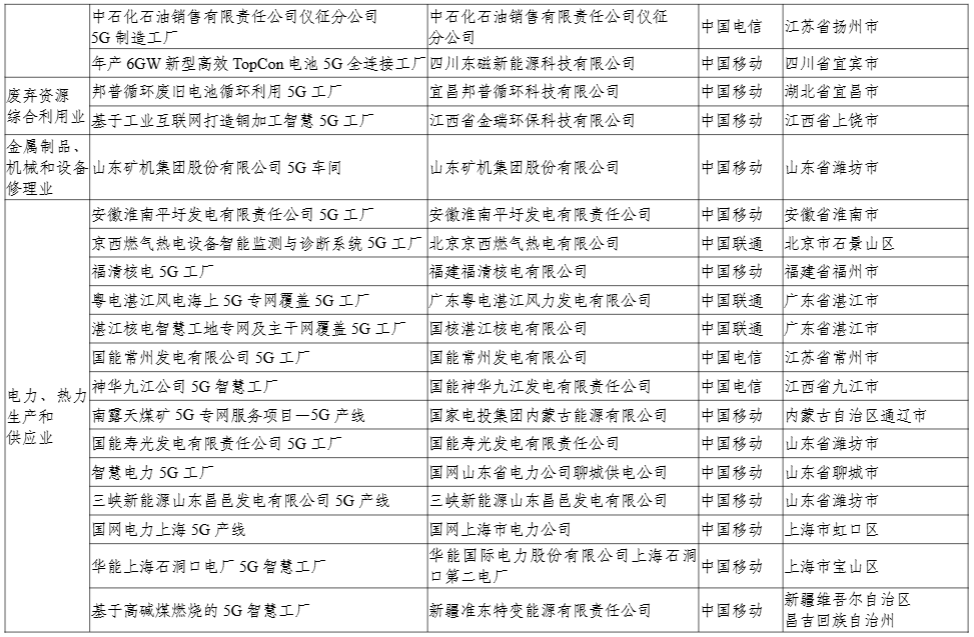 工信部公示 2024 年 5G 工厂名录，比亚迪、联想等 400 个项目上榜