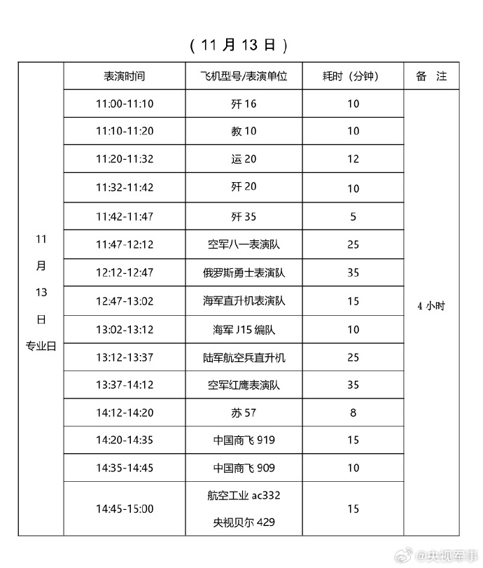 第十五届中国航展飞行表演时刻表公布，含歼 20、歼 35 等众多机型