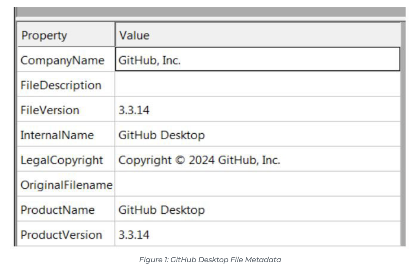 安全公司曝光黑客投放山寨 GitHub 桌面版应用，实为 Fickle Stealer 勒索软件