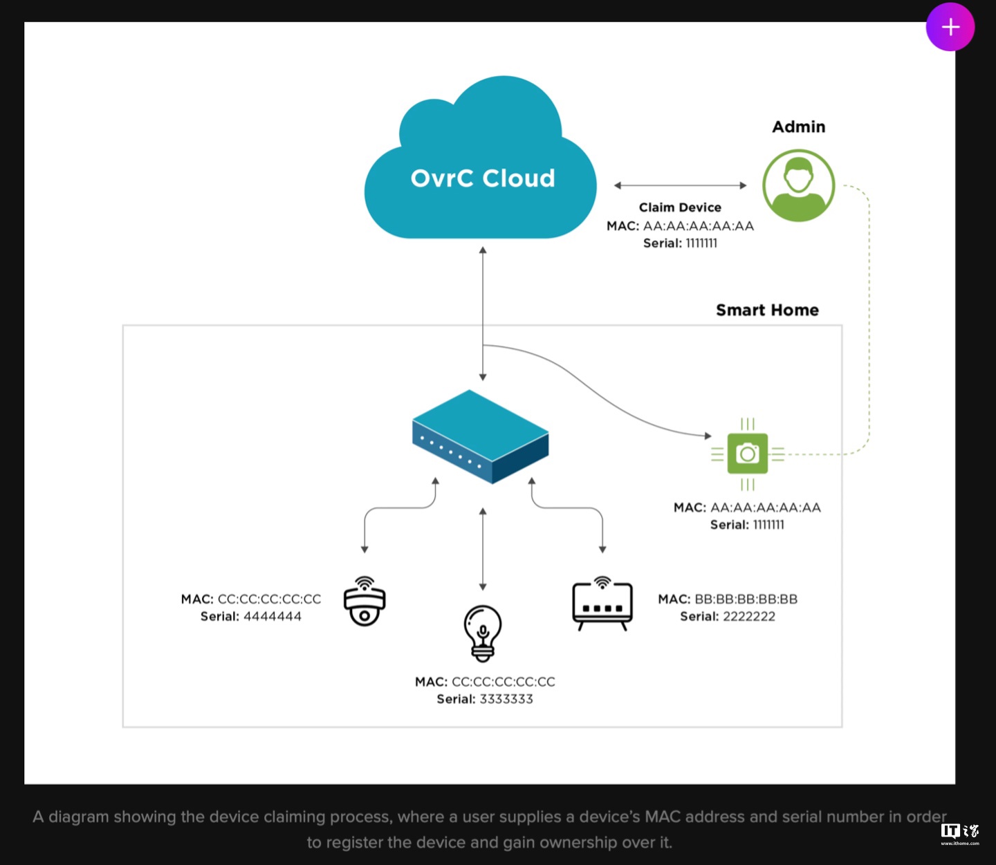 海外流行物联网云平台 OvrC 曝一系列重大漏洞，黑客可远程执行恶意代码