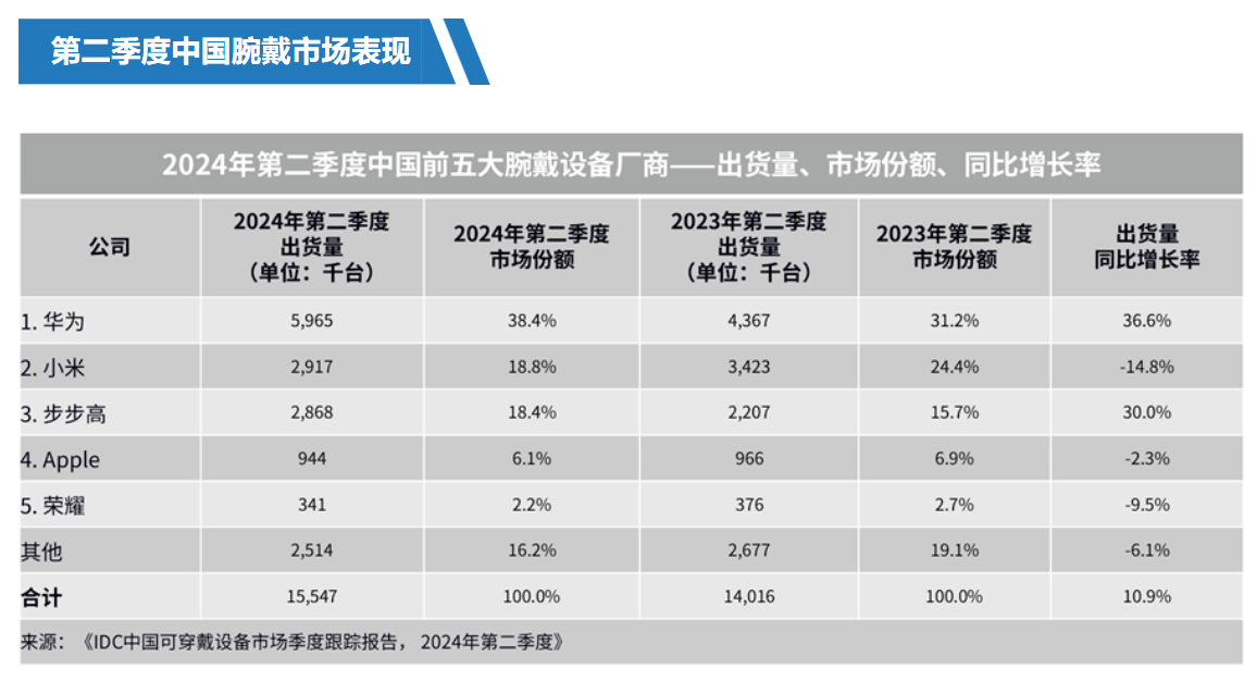 IDC中国