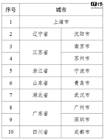 2024 年 5G + 工业互联网融合应用首批十大试点城市名单发布，南京、武汉、青岛等入选