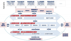 国家数据局：到 2028 年，我国将建成 100 个以上可信数据空间