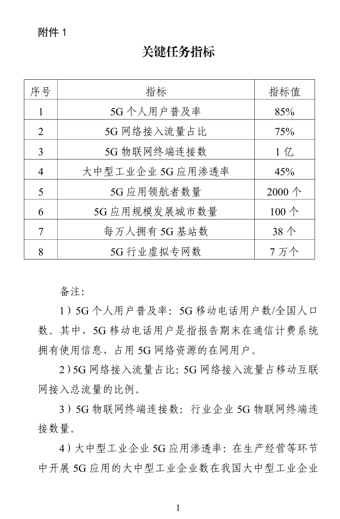 十二部门印发《5G 规模化应用“扬帆”行动升级方案》：到 2027 年底全面实现 5G 规模化应用