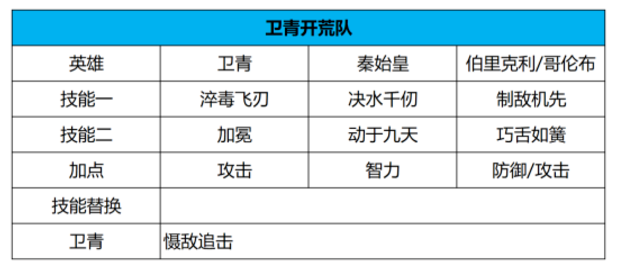 世界启元s4开荒队伍推荐 世界启元s4开荒队伍用什么