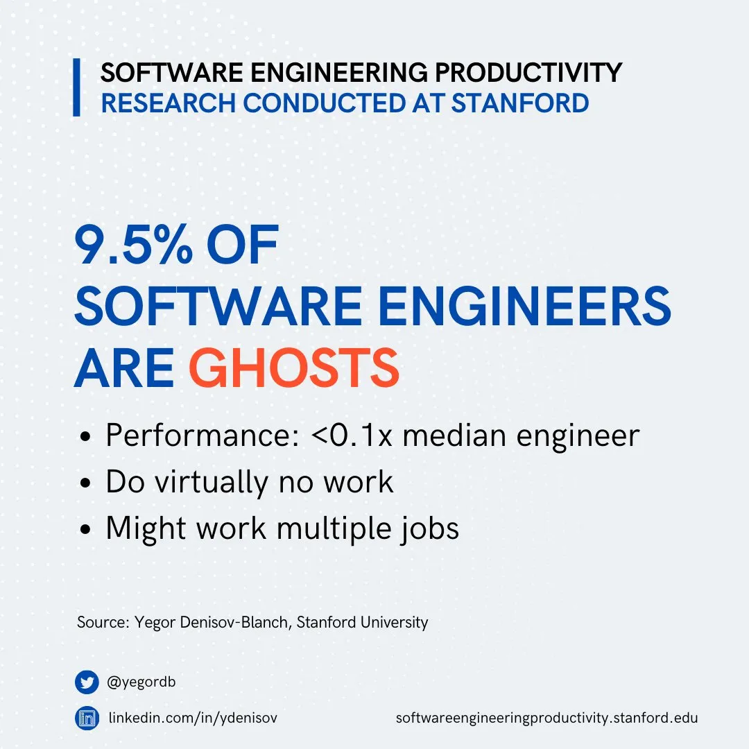 研究：约 10% 的程序员几乎什么都不做，却正常拿报酬