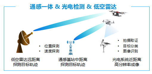 无人机都能送外卖了，是谁在支撑低空经济快速发展呢？