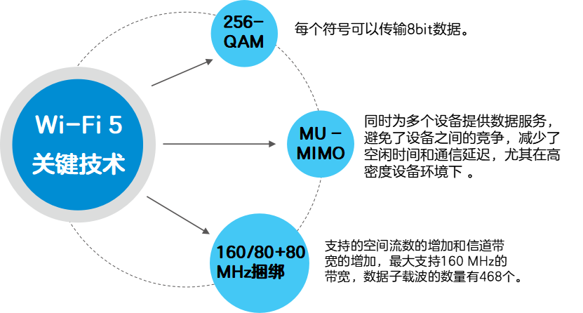 从 Wi-Fi 4 到 Wi-Fi 7：网速飙升 40 倍的无线革命