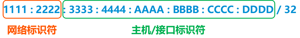 通信入行好几年，子网和子网掩码还是搞不清？