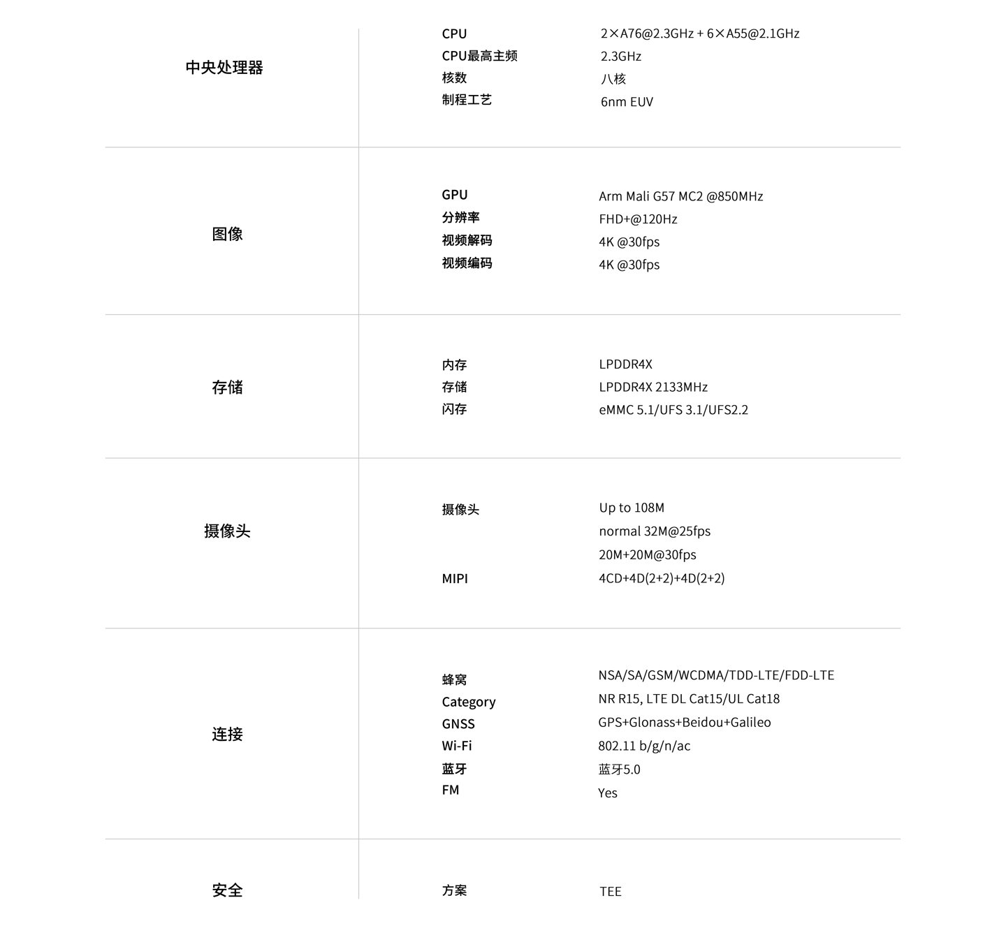 紫光展锐三款芯片改名：T8100、T8200、T9100