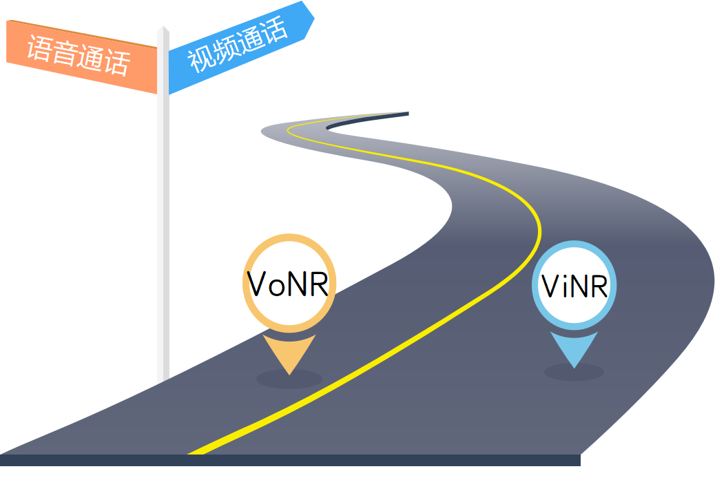 5G 的 VoNR 与 ViNR 有什么区别