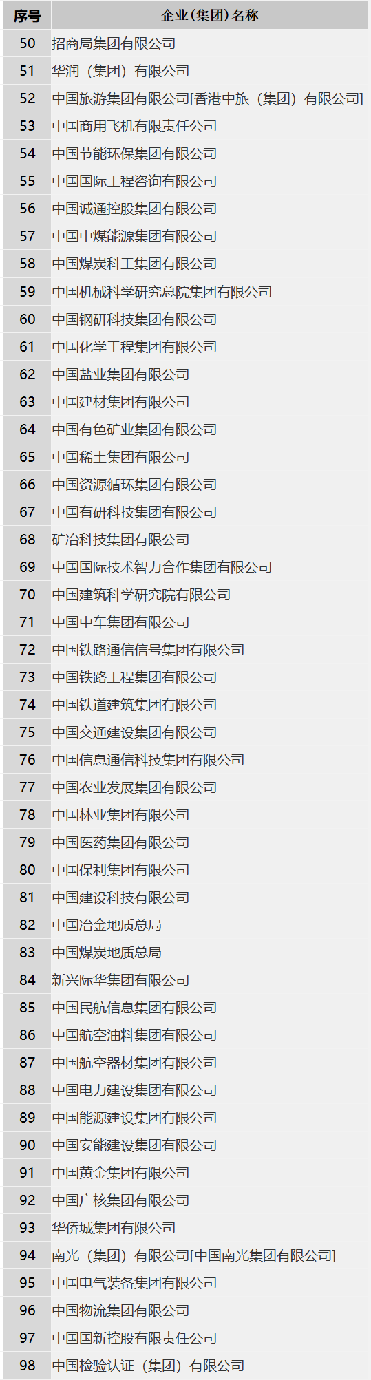 首家数据科技央企亮相，中国数联物流信息有限公司在上海揭牌成立