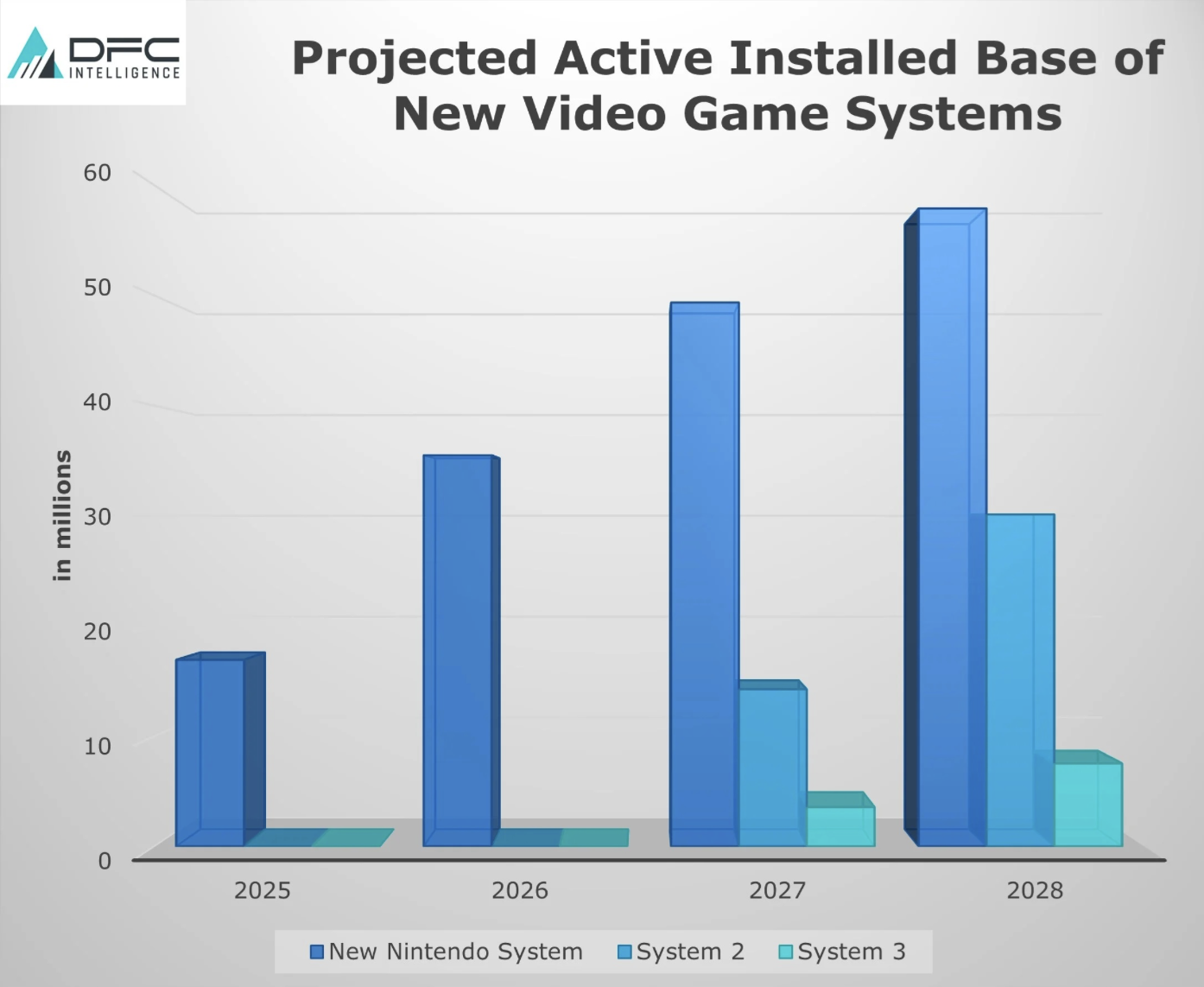 分析公司称下世代主机硬件大战“微软 Xbox / 索尼 PlayStation 只能活一个”