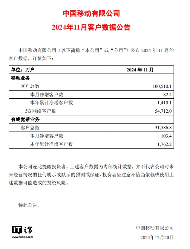 中国移动 11 月 5G 网络客户数达 5.47 亿户