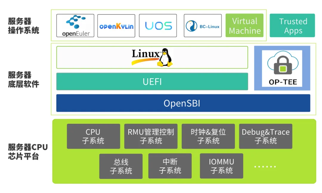 进迭时空完成数亿元 A+ 轮融资，用于高性能 RISC-V AI CPU 等产品研发