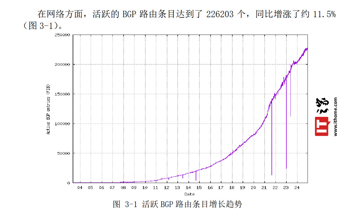 全球 IPv6 综合部署率达 39.4%，中国 8.22 亿用户数领跑世界